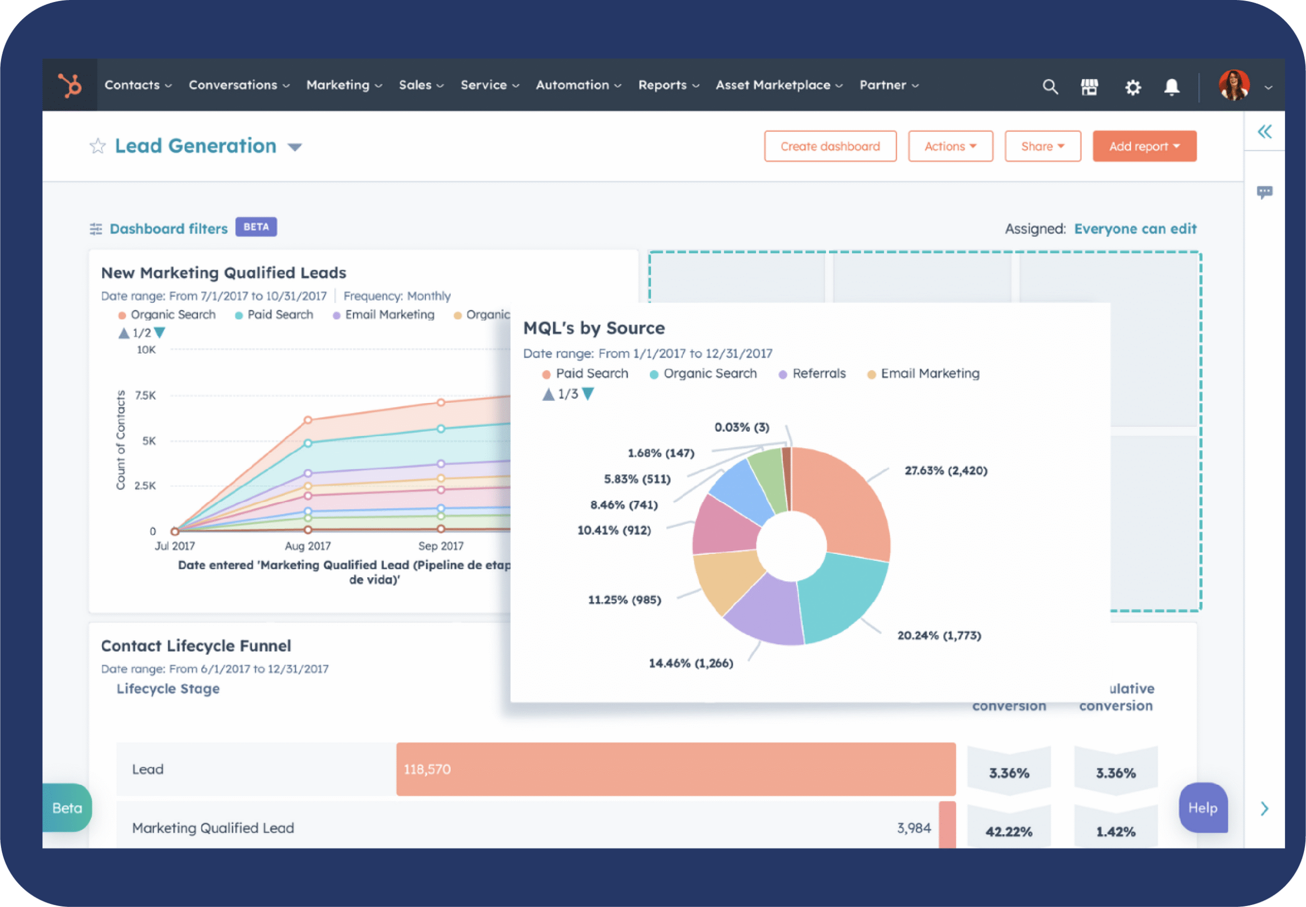 Tableau de bord HubSpot en temps réel visualisant l'engagement des prospects et le taux de conversion par campagne.